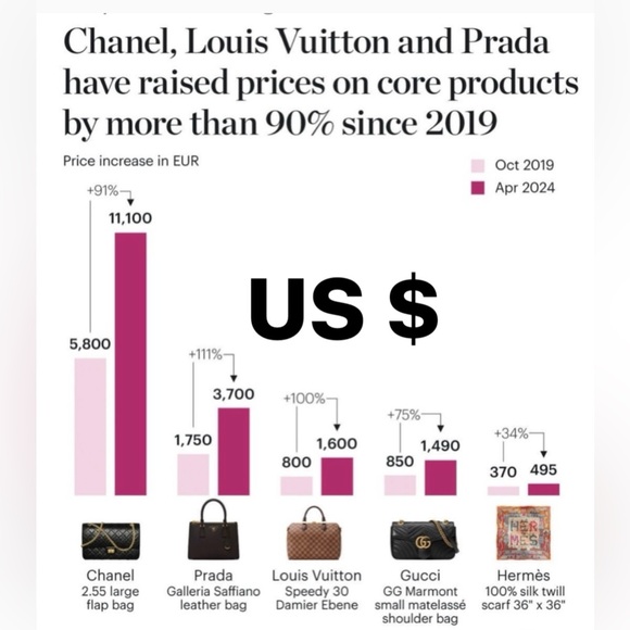 SOLD - mint 2011 Louis VUITTON 35 SPEEDY DAMIER AZUR - Picture 4 of 14